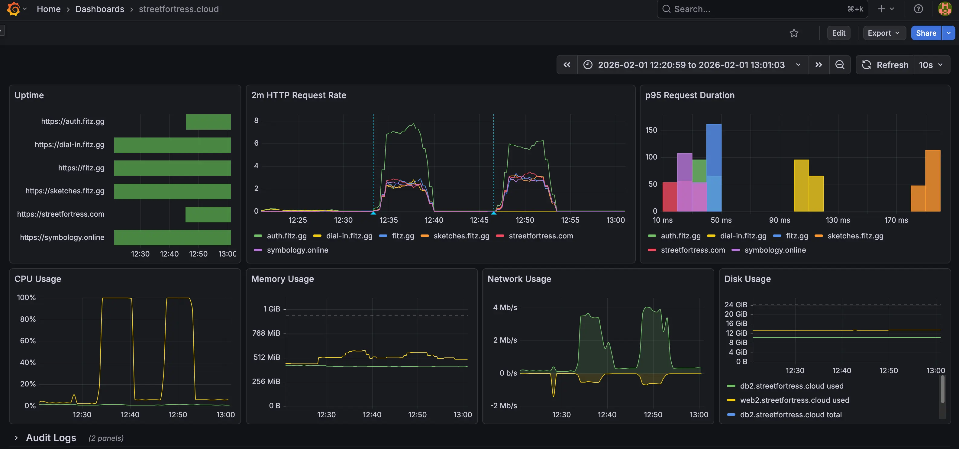 Streetfortress Infra Dashboard